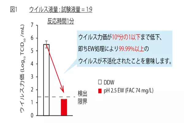 次氯酸消毒液