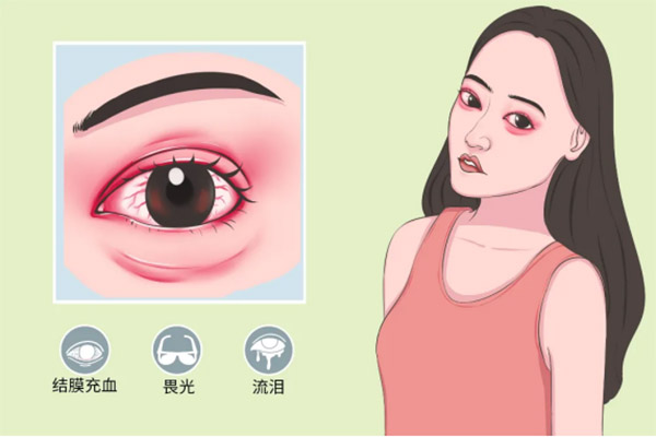 次氯酸治療細菌性和病毒性結(jié)膜炎