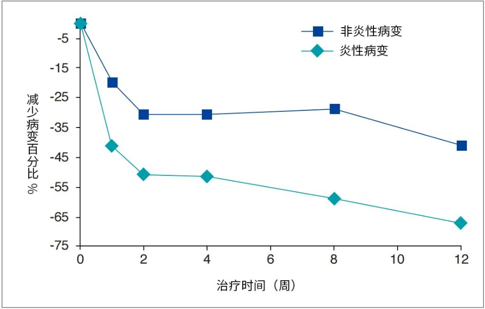 次氯酸發(fā)生器分析表