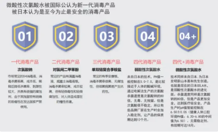 次氯酸發(fā)生器